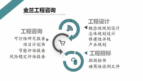 安陽(yáng)文化旅游景區(qū)項(xiàng)目策劃方案