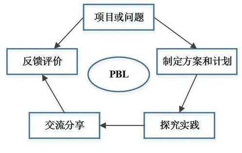 PBL項目教學法在研學旅行方案設計中的應用與實踐