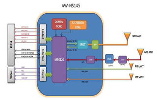 大聯大詮鼎集團攜手Azurewave與Kingston，共推Wi-Fi平板解決方案與嵌入式內存創新
